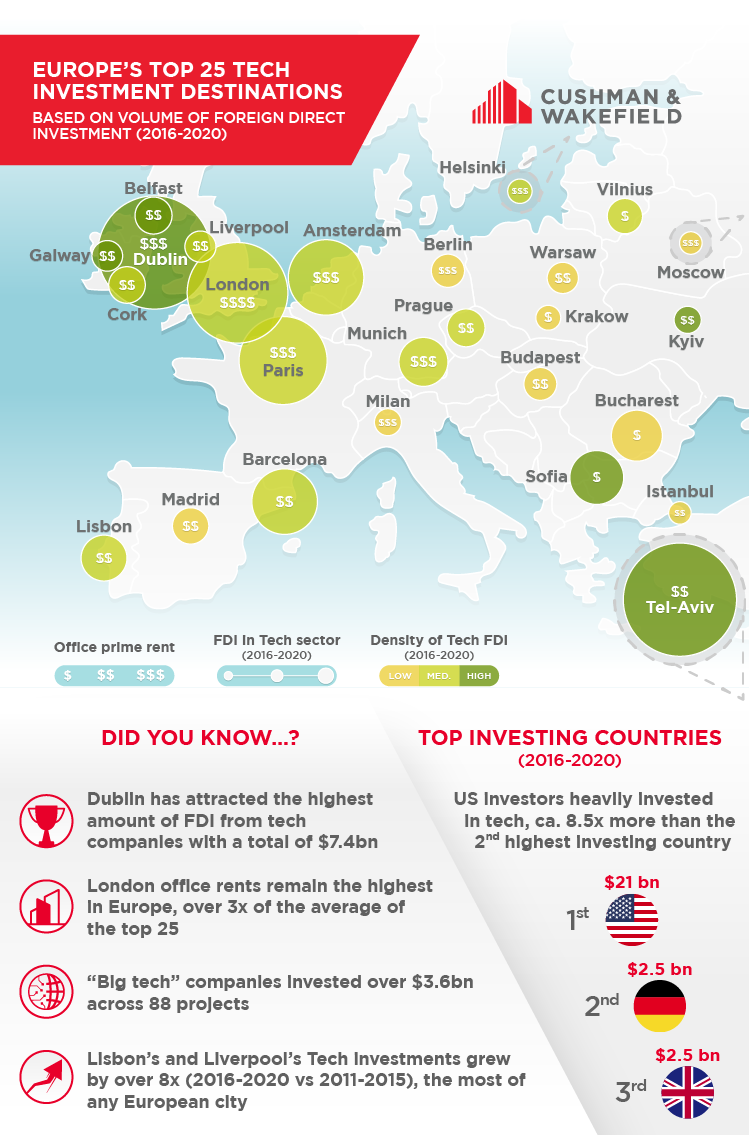 European Tech Hub (image)