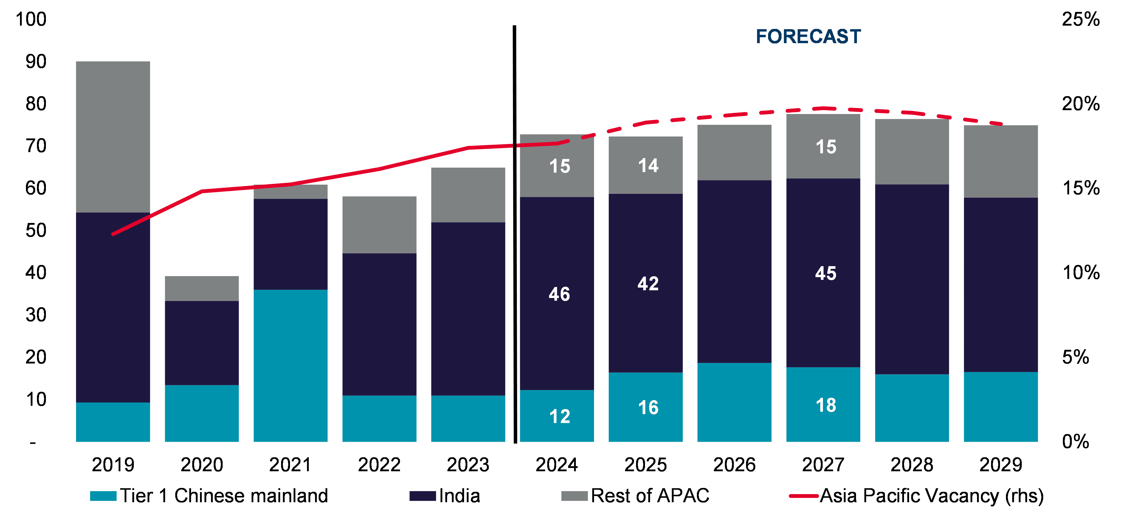 Figure-1-CPI-change